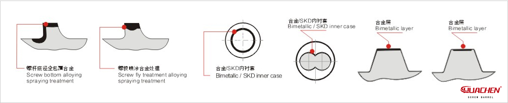 bimetallic alloy screw and barrel treatment