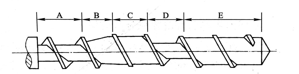 what is a vented extruder screw vented screw barrel drawing