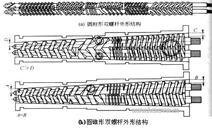 parallel twin screw conical twins screw structure