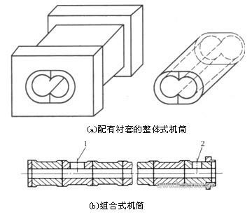 parallel twin screw extruder barrel