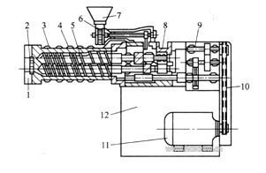 what is extruder parts