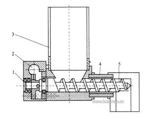 twin screw extruder input seat structure