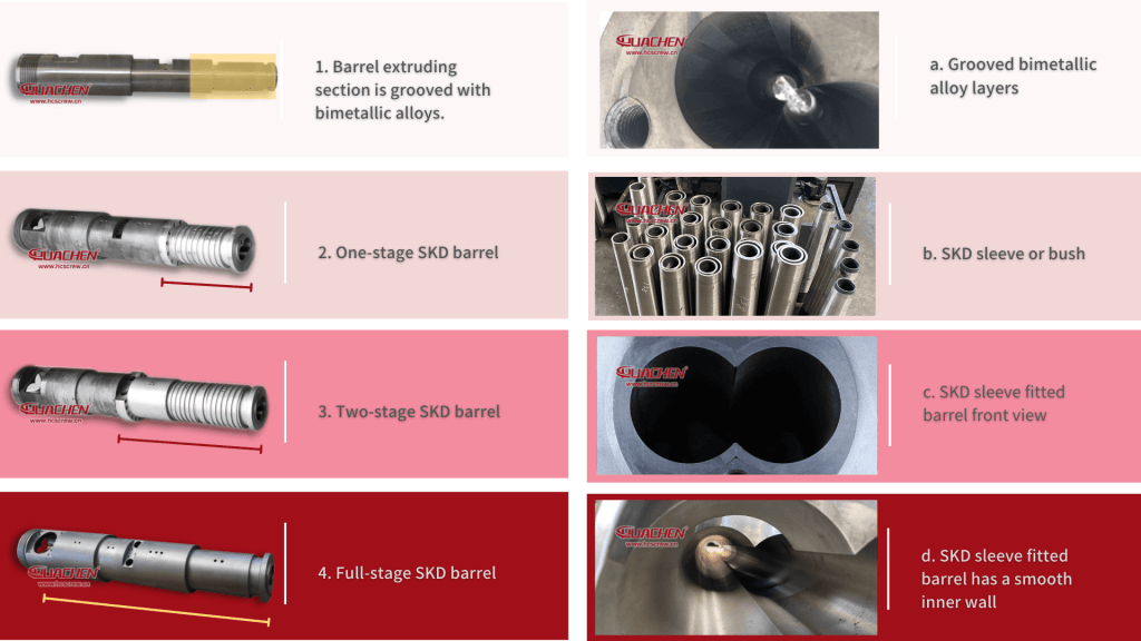 huachen bimetallic process barrel treatment levels 01