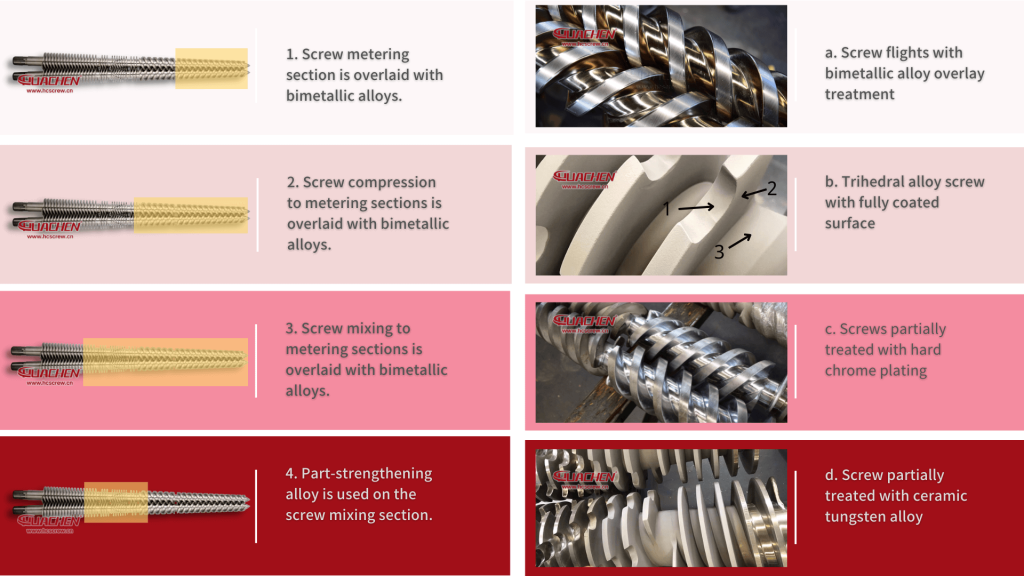 huachen bimetallic alloy screw process screw flights picture